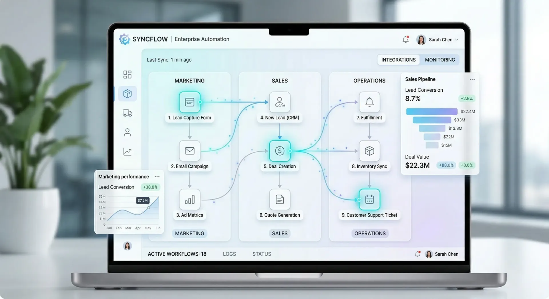 End to end business workflow automation using n8n and Zapier for sales marketing and operations Ahmedabad OrcaMinds