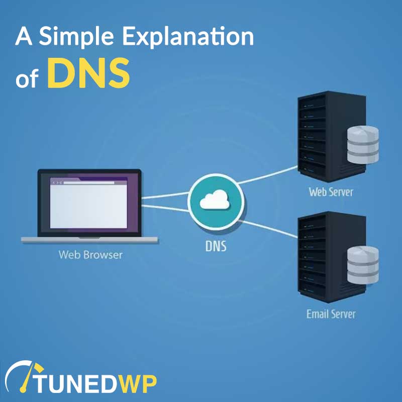 How Websites Work: DNS, Hosting &amp; Browser Explained